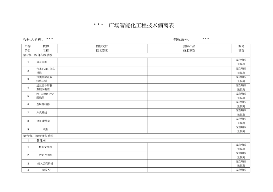 投标文件的技术偏离表_第1页