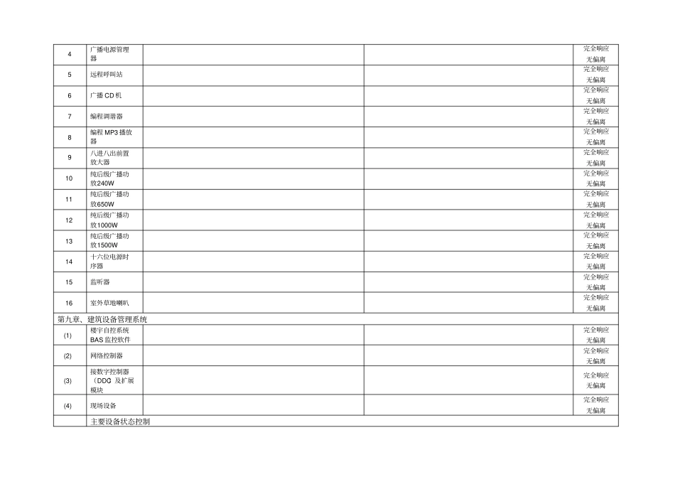 投标文件的技术偏离表_第3页