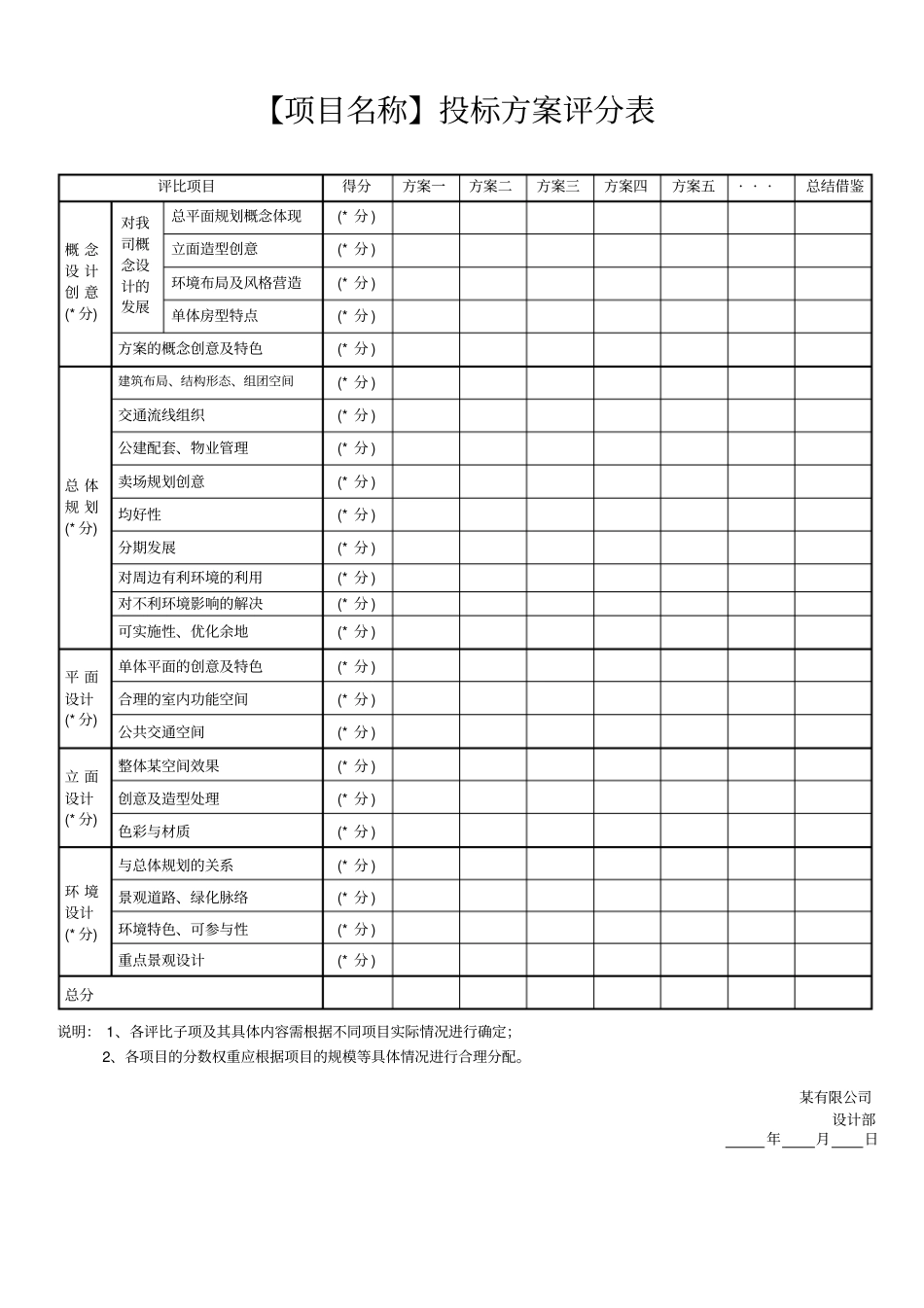 投标方案评分表_第1页