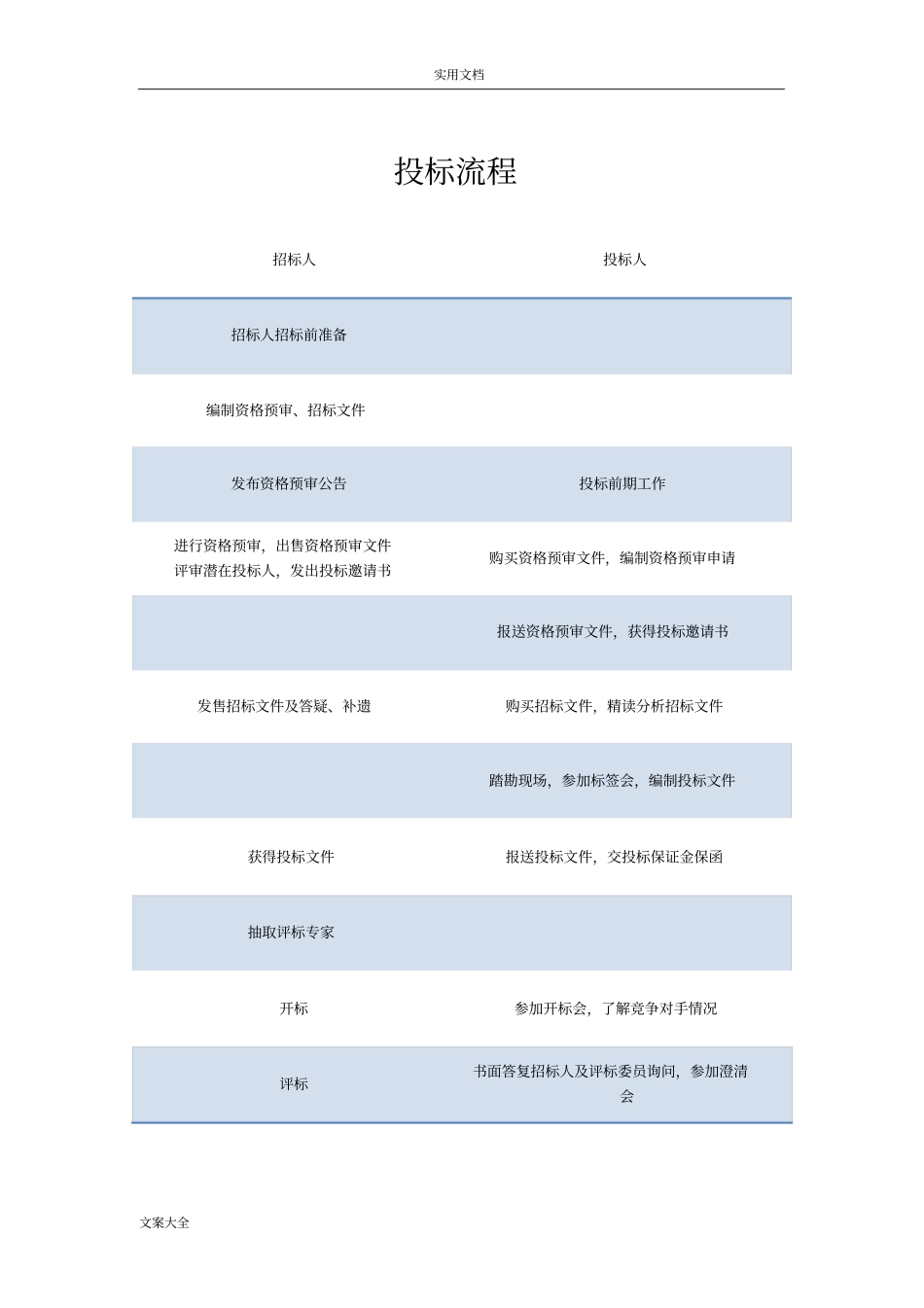 投标流程及具体要求_第1页