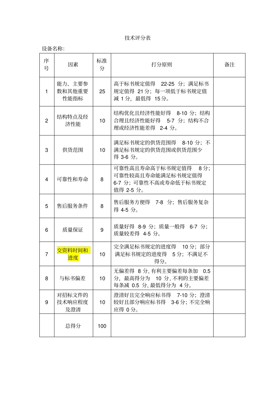 投标评分标准_第2页