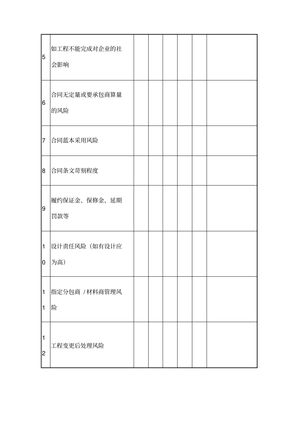 投标项目风险评价表_第2页