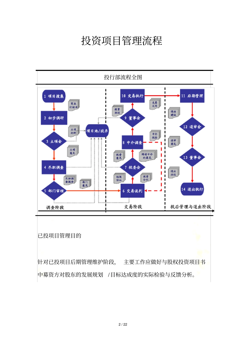 投行项目管理流程_第2页