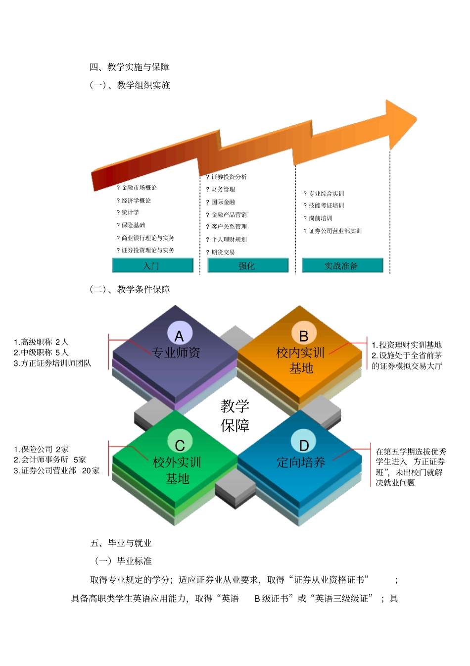 投资与理财专业介绍_第2页