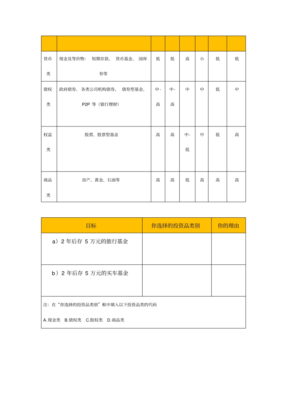投资产品分类介绍_第2页