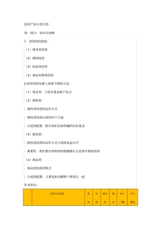 投资产品分类介绍