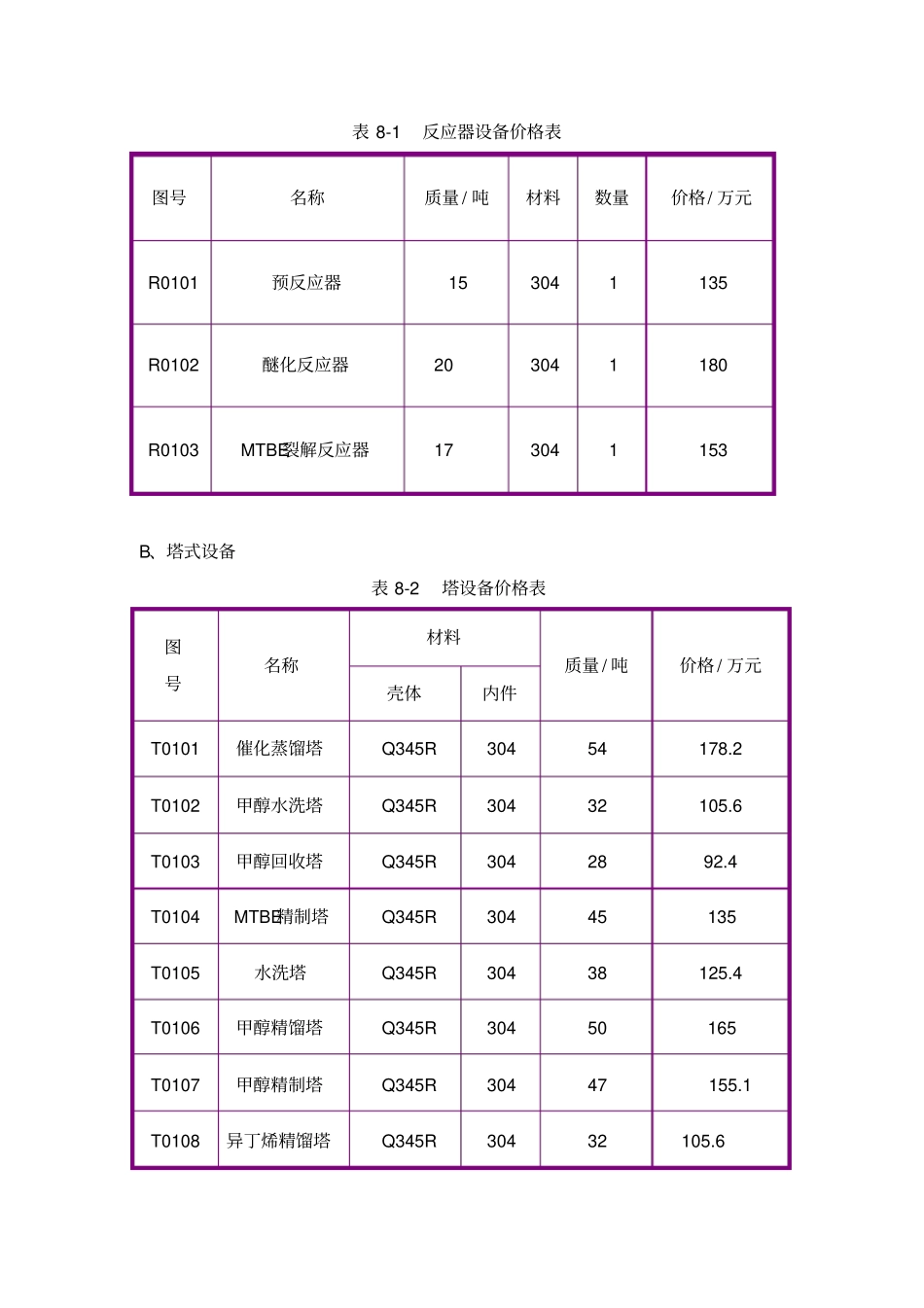 投资估算和资金筹措_第3页