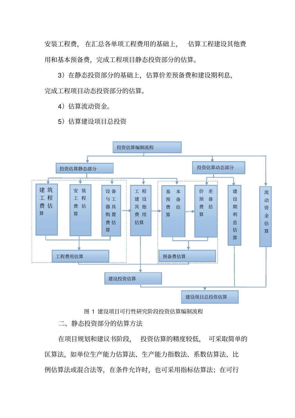 投资估算编制方案_第3页