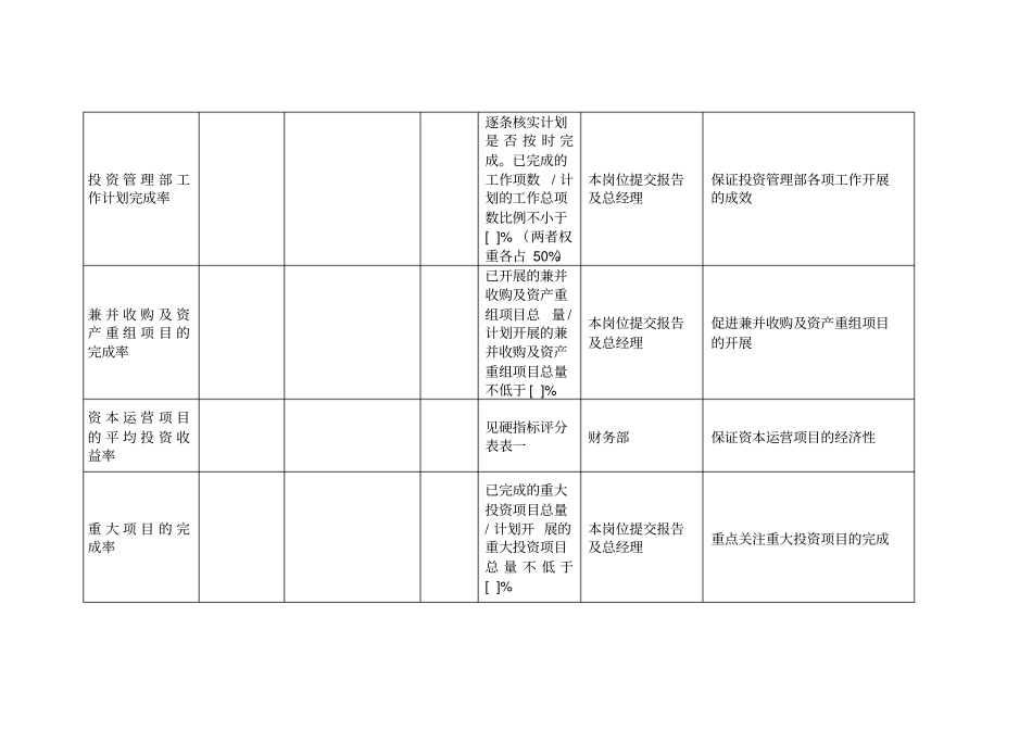 投资公司主管投资管理副总经理岗位kpi组成表_第2页