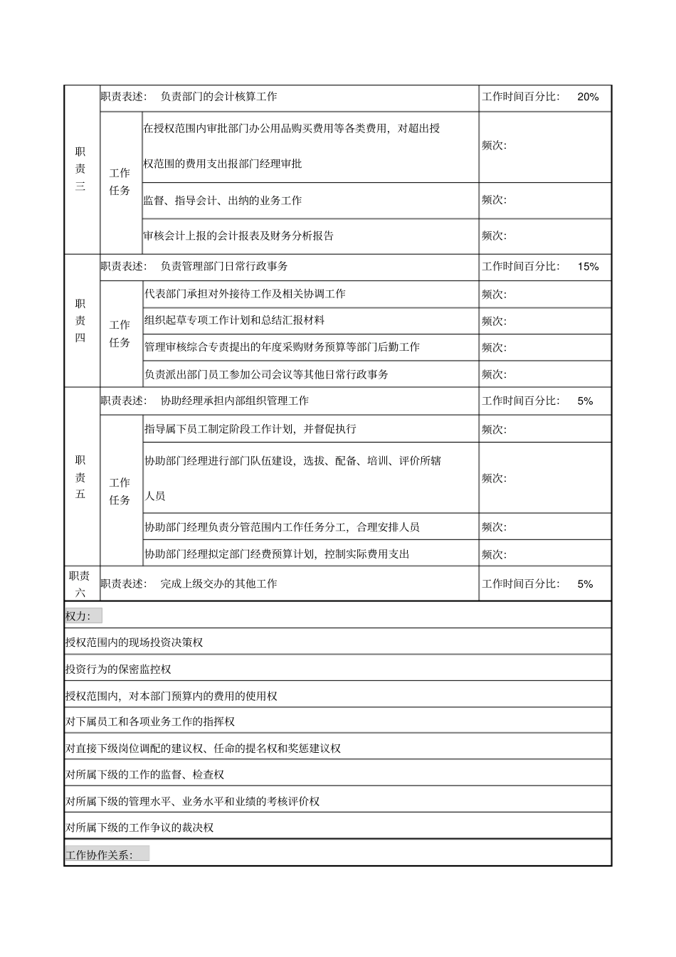 投资公司信托理财部副经理职务说明书_第2页