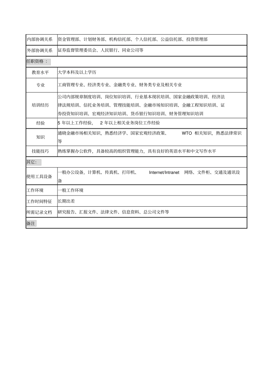 投资公司信托理财部副经理职务说明书_第3页
