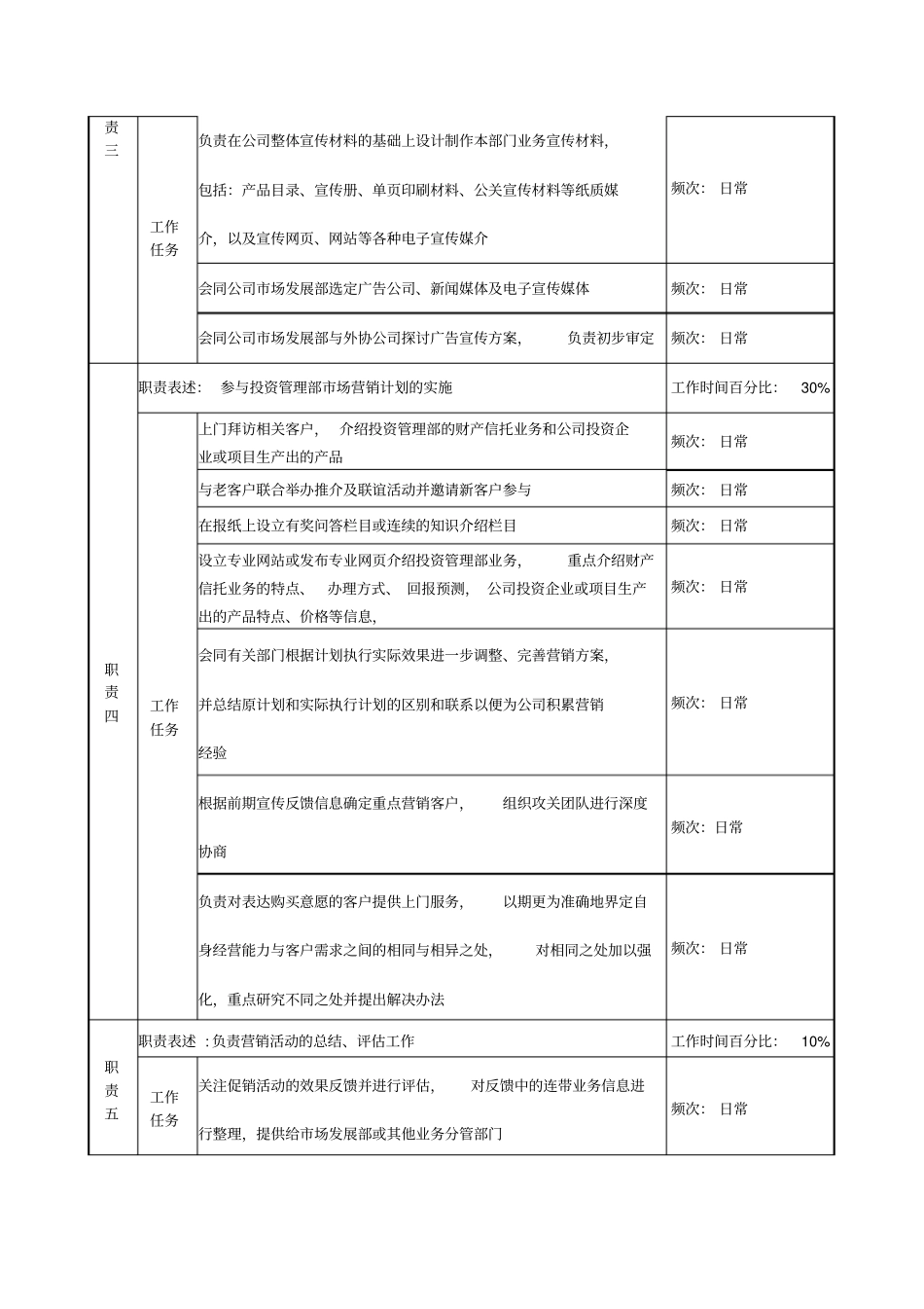 投资公司投资管理部场营销专责职务说明书_第2页