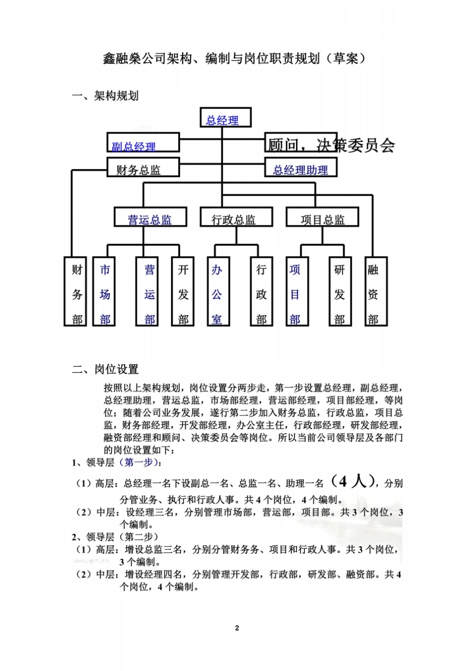 投资公司组织架构、岗位编制及职位说明_第2页