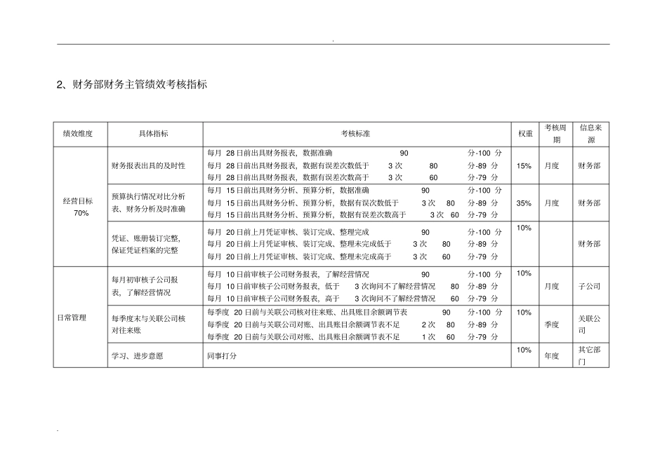 投资公司绩效考核指标库_第3页
