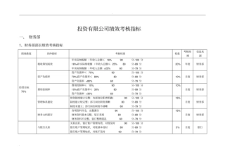 投资公司绩效考核指标库