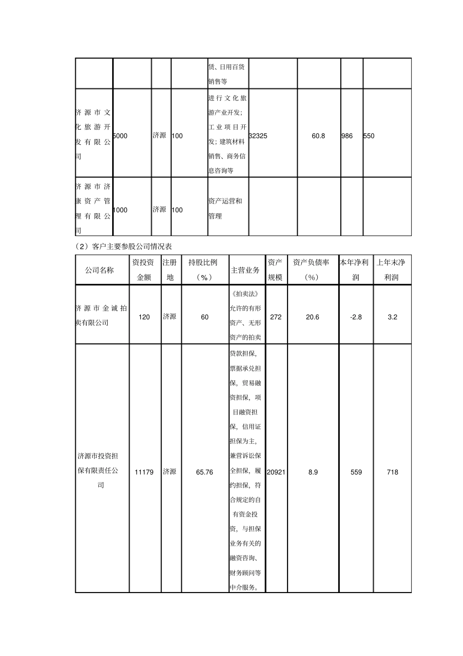 投资公司需提供资料_第3页