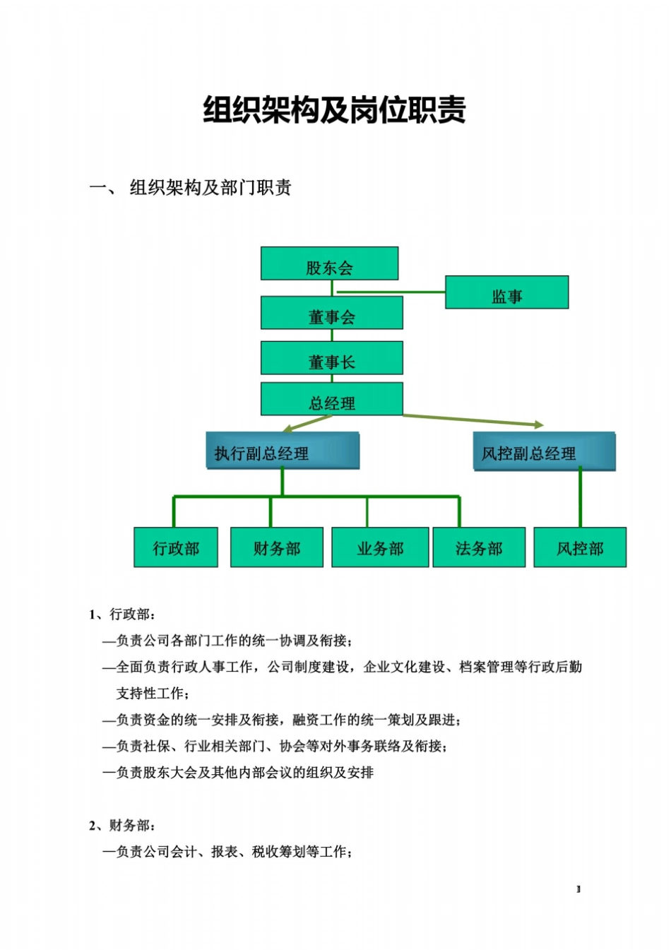 投资公司部门设置及岗位职责_第2页