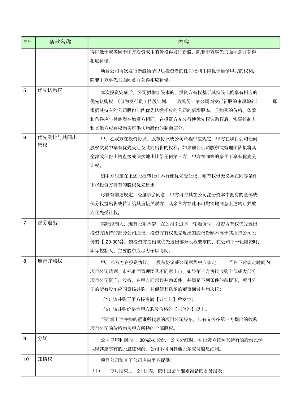 投资协议主要条款与条件_第2页