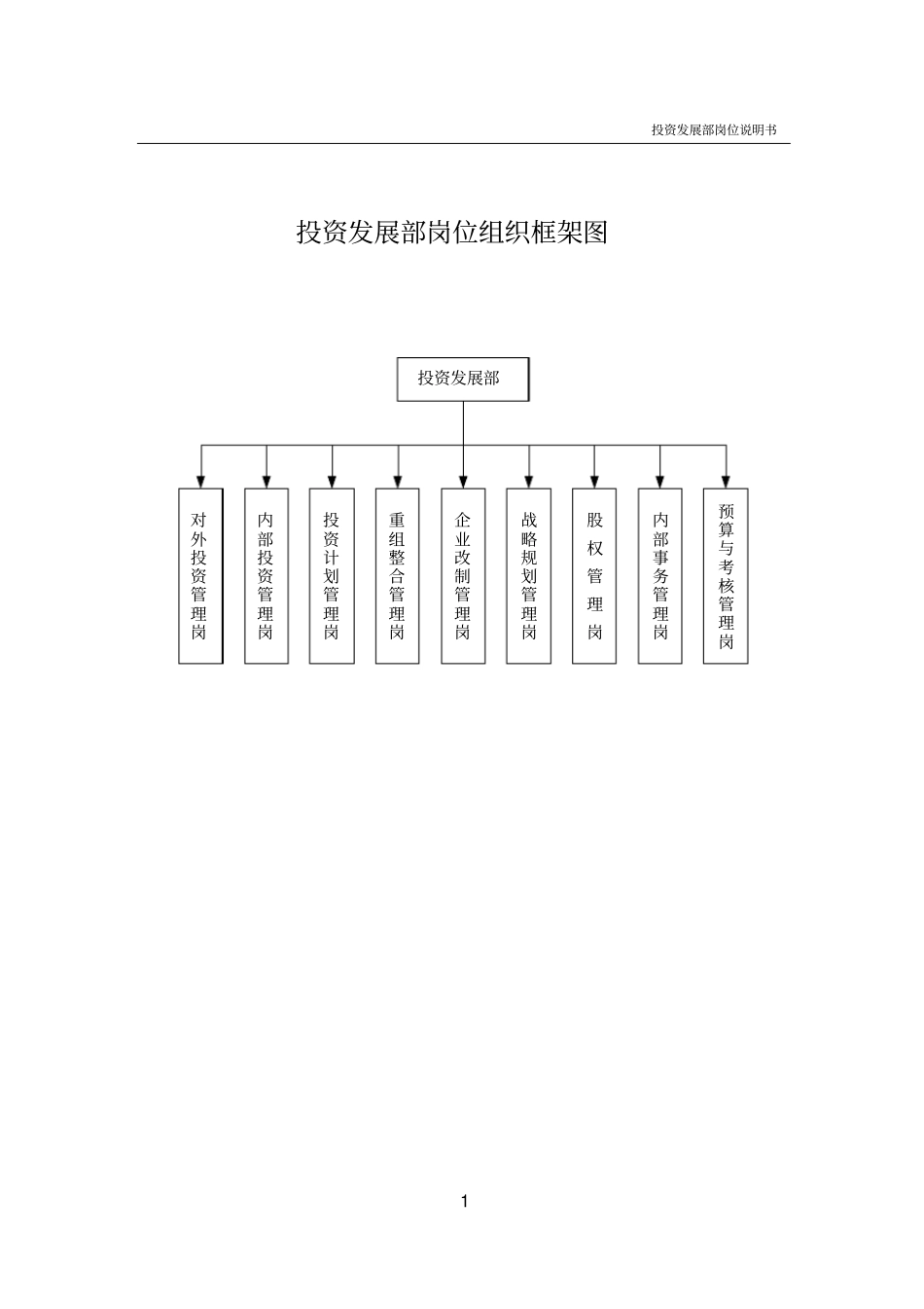 投资发展部岗位说明书_第1页