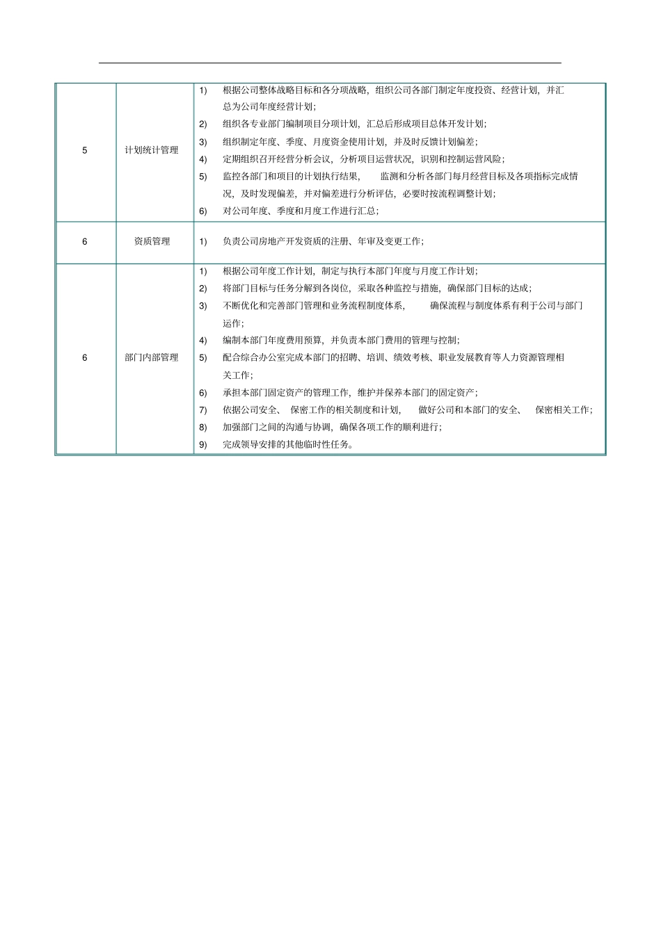 投资发展部部门职能说明书_第2页