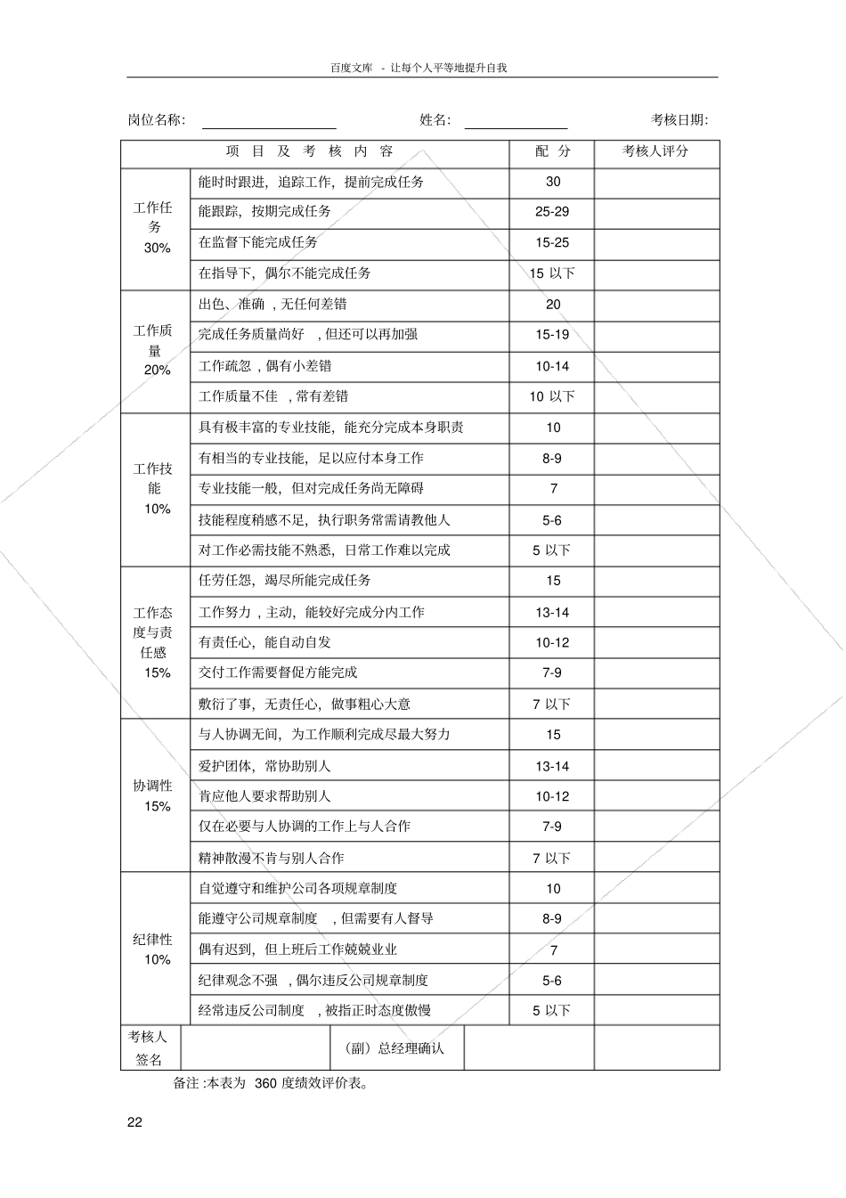 投资类考核指标_第2页