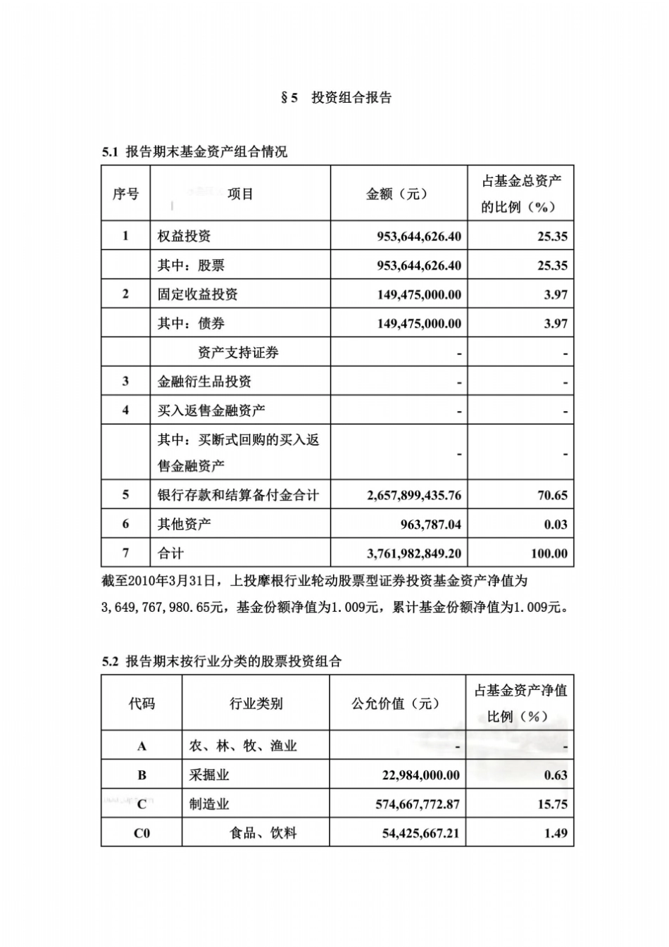 投资组合报告_第2页