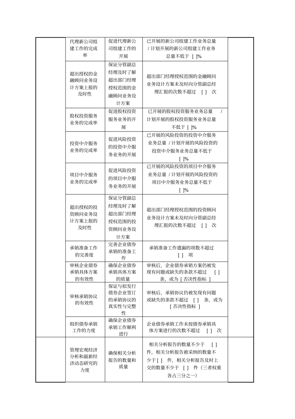 投资银行部经理任务绩效指标_第2页
