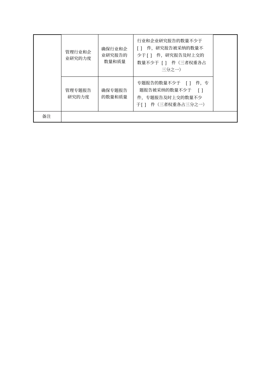 投资银行部经理任务绩效指标_第3页