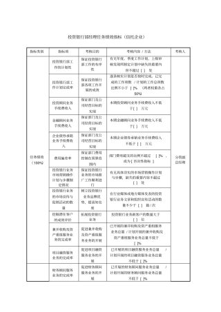 投资银行部经理任务绩效指标