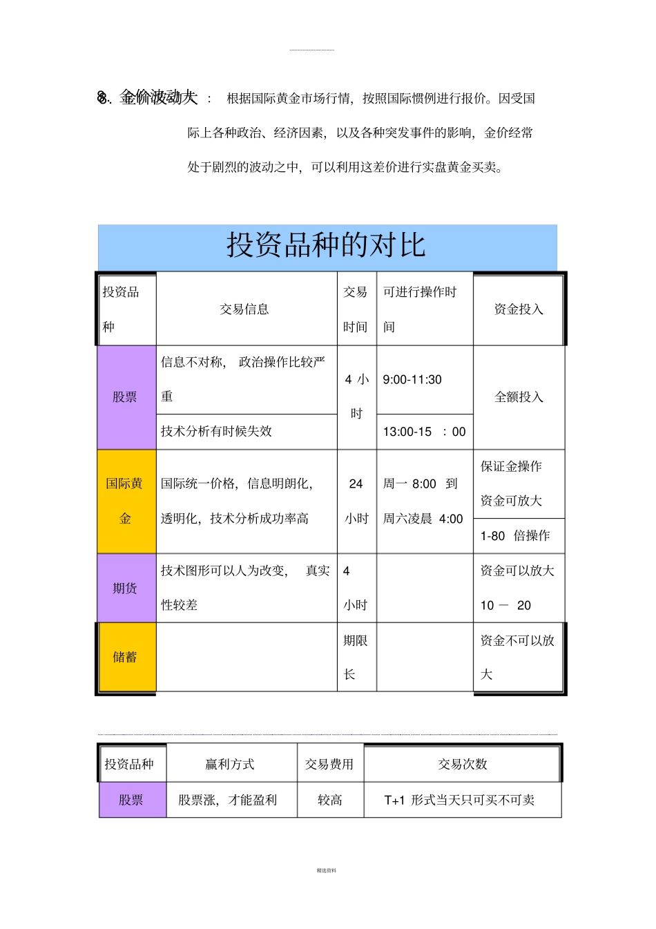 投资黄金的八大特点和投资优势_第2页