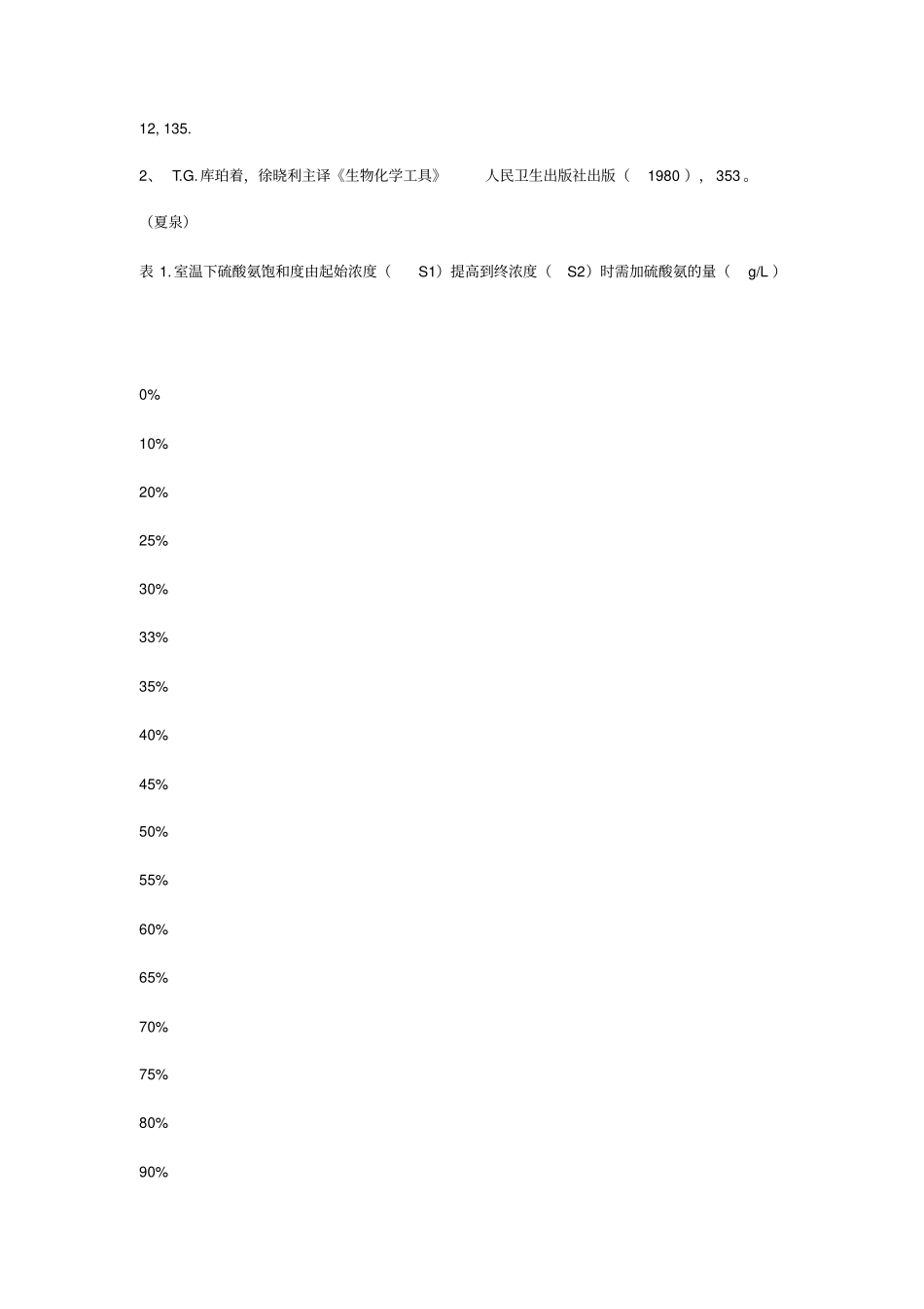 抗体纯化大全资料_第3页