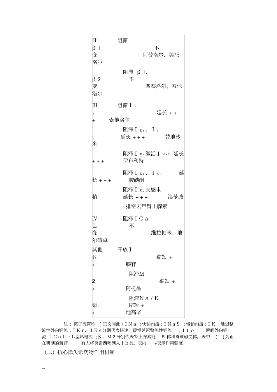 抗心律失常药物分类、作用机制和用法_第2页