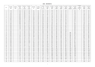 抗拉强度和硬度对照表