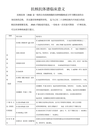 抗核抗体谱临床意义