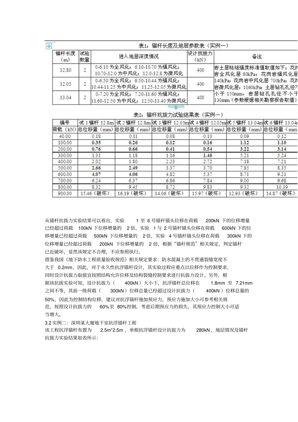 抗浮锚杆设计的大致步骤_第3页