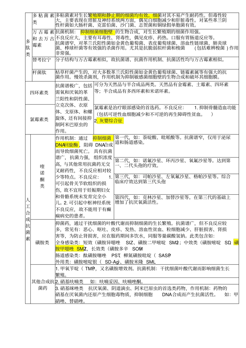 抗生素分类简介及作用机制总结_第2页