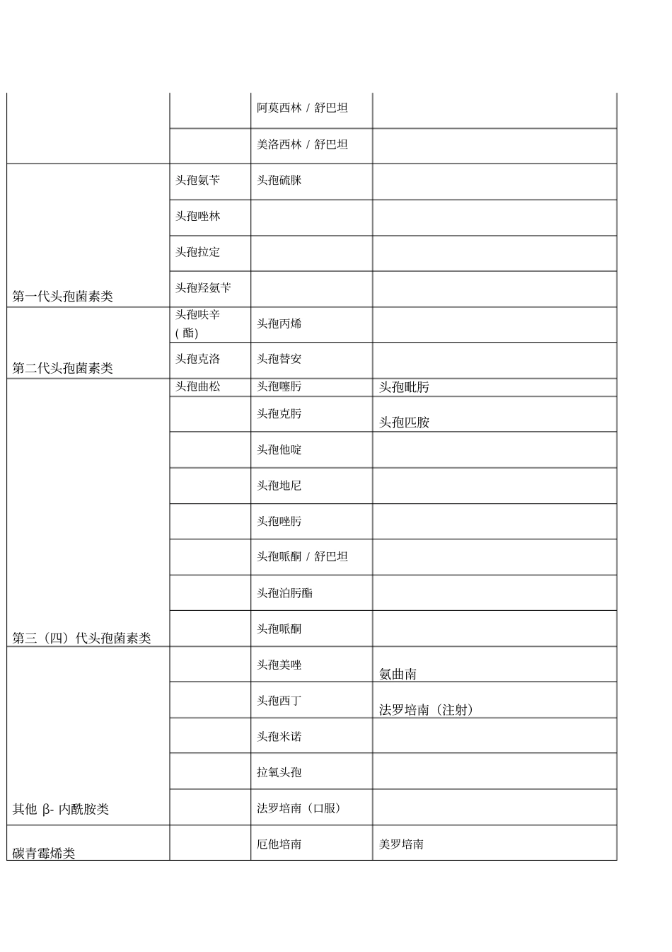 抗生素分级管理正式版_第2页