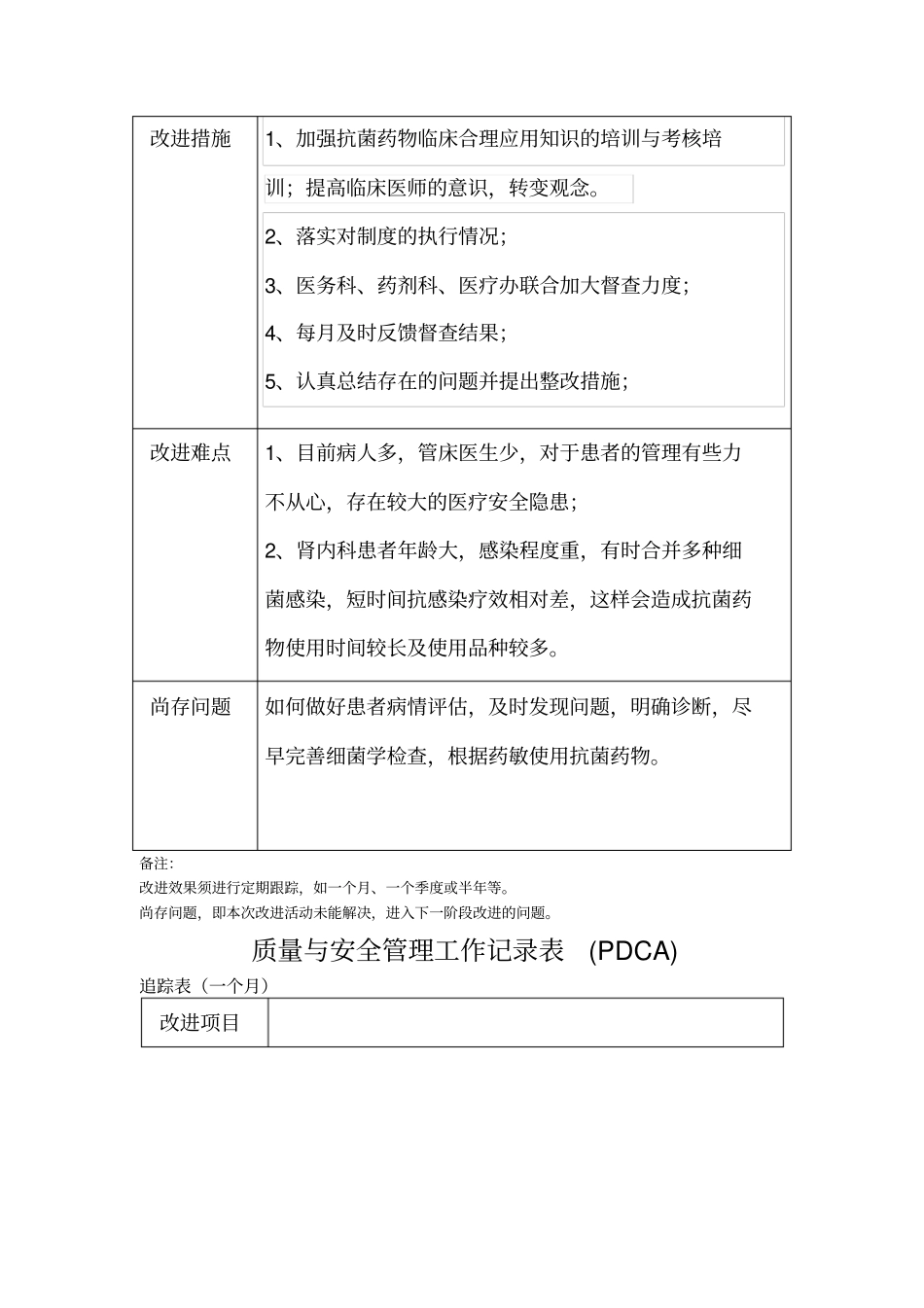 抗生素合理使用的PDCA_第2页