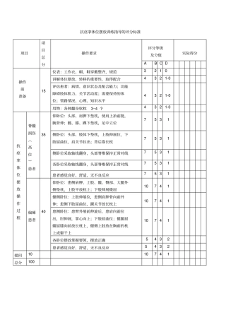 抗痉挛体位摆放训练指导的评分标准