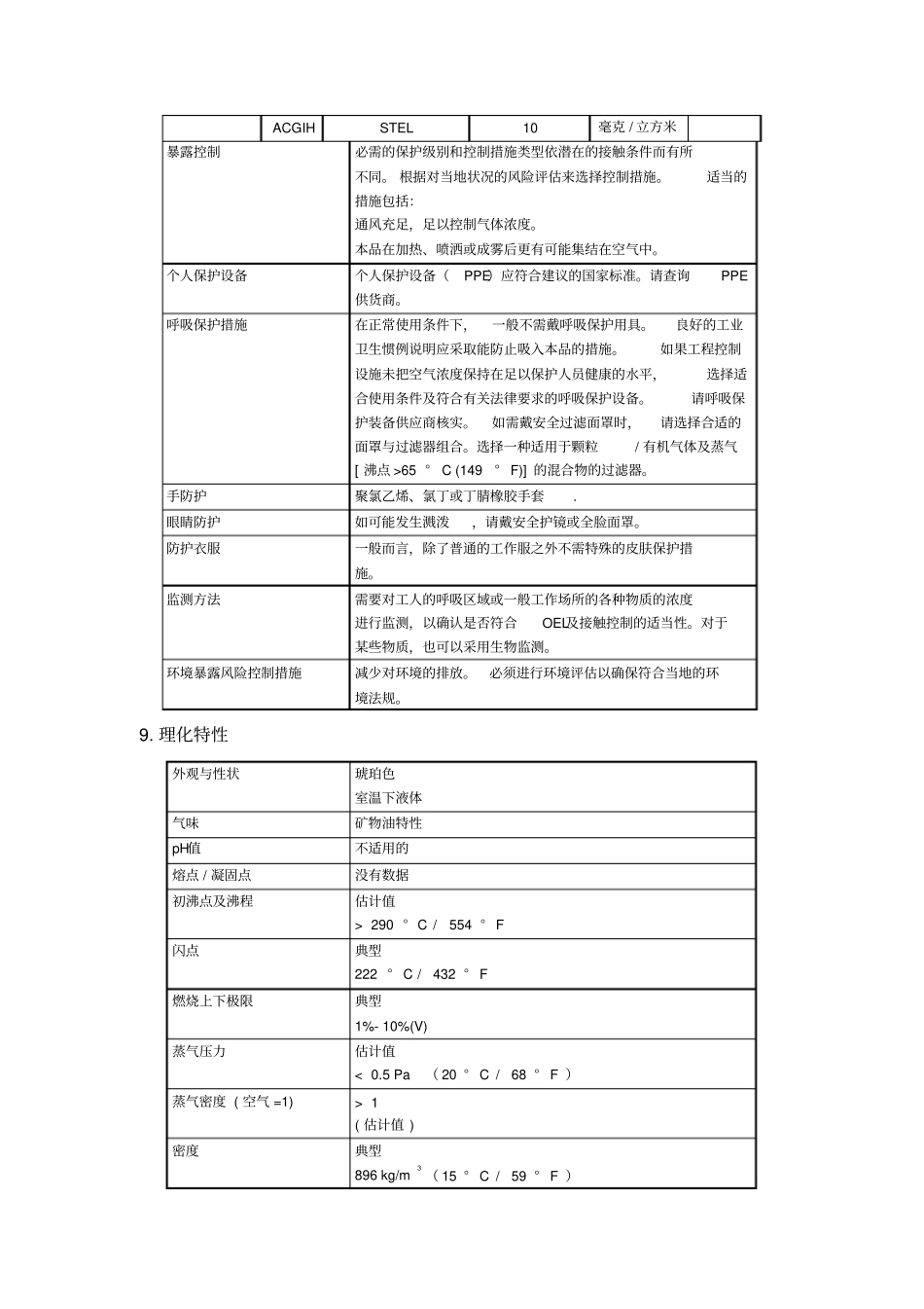 抗磨液压油MSDS_第3页