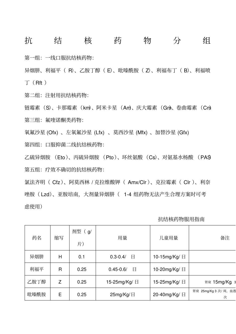 抗结核药物分组_第1页