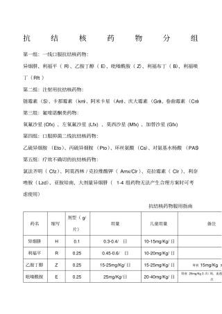抗结核药物分组