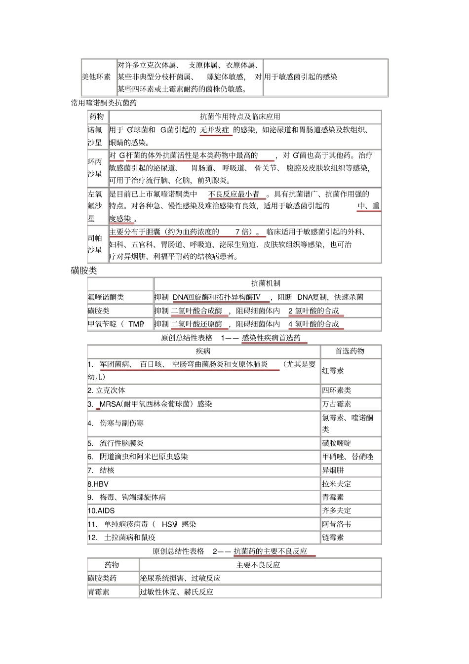 抗菌作用及临床应用_第2页