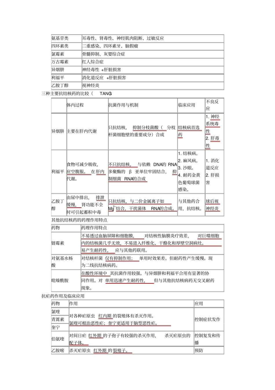 抗菌作用及临床应用_第3页