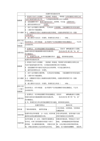 抗菌作用及临床应用
