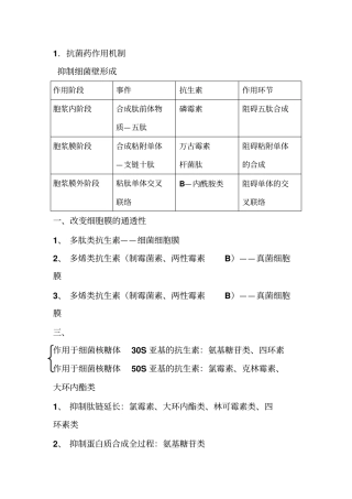 抗菌药作用机制汇编