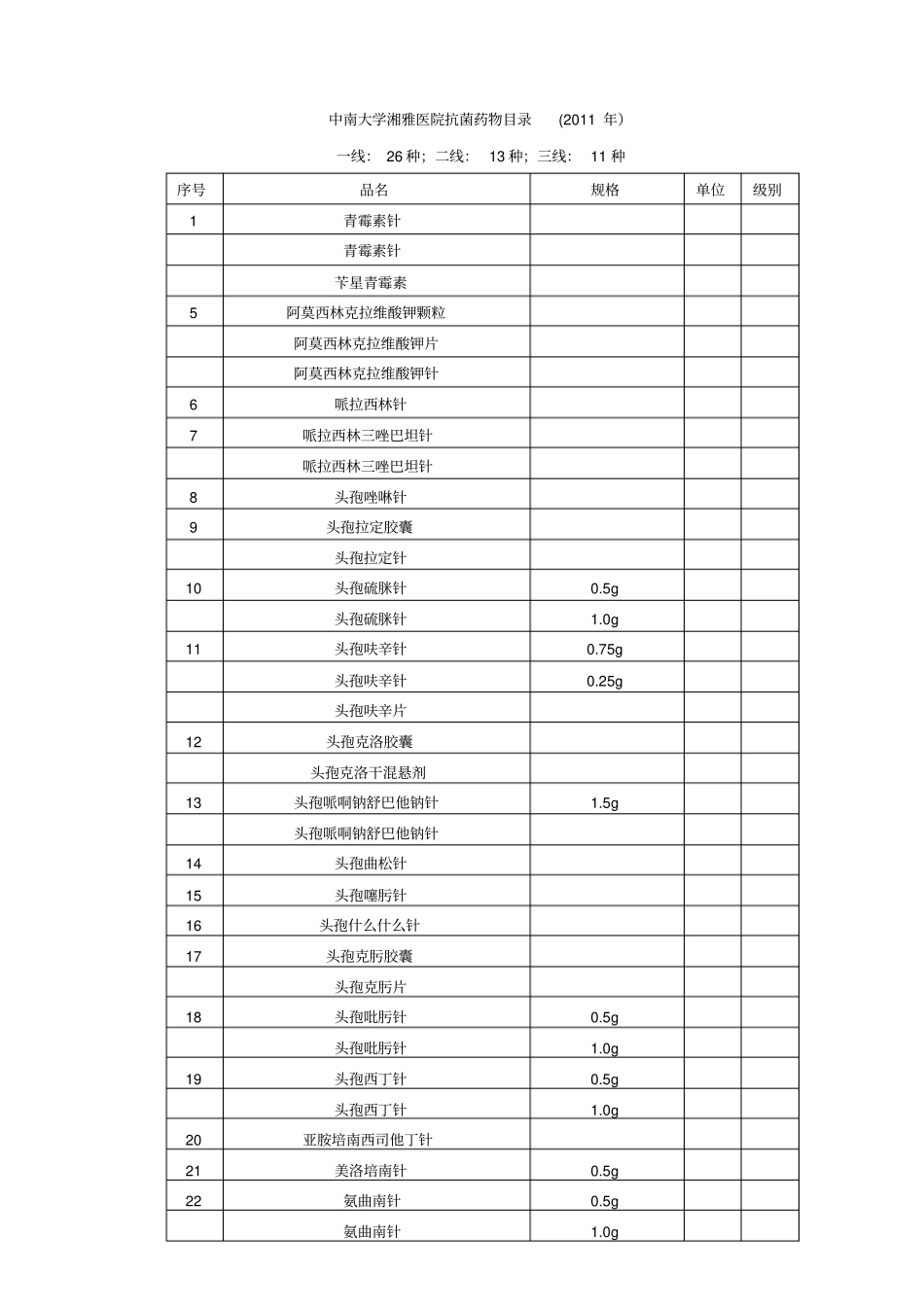 抗菌药物上海会议摘要_第3页