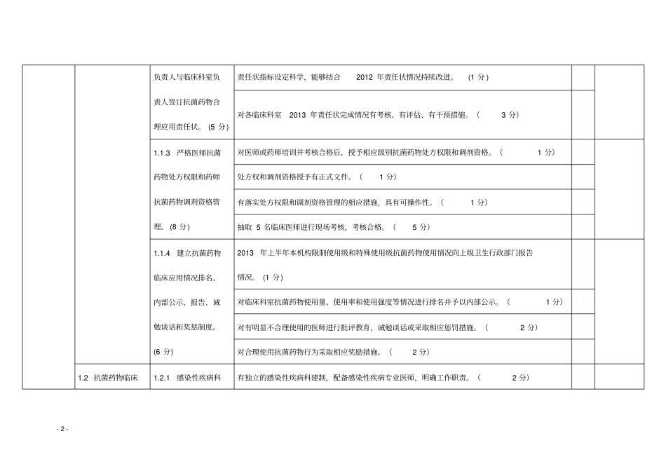 抗菌药物与麻醉精神药品检查评分表_第2页