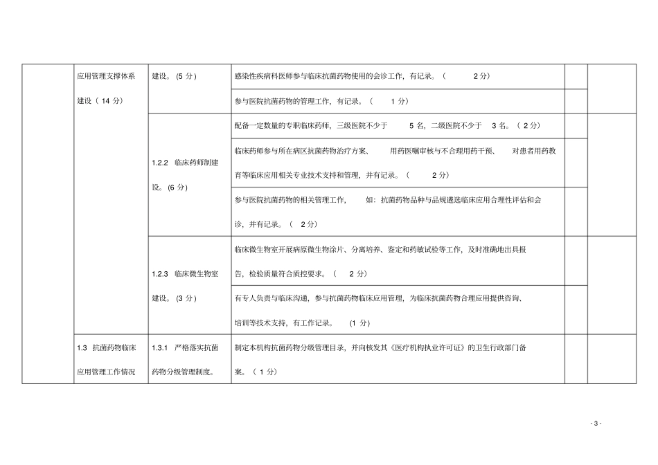 抗菌药物与麻醉精神药品检查评分表_第3页