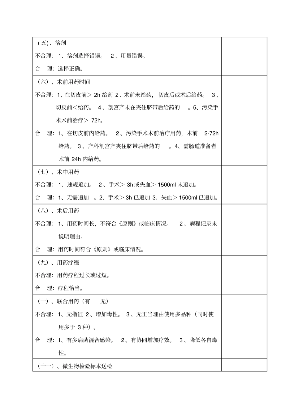 抗菌药物临床应用科内督查记录_第2页